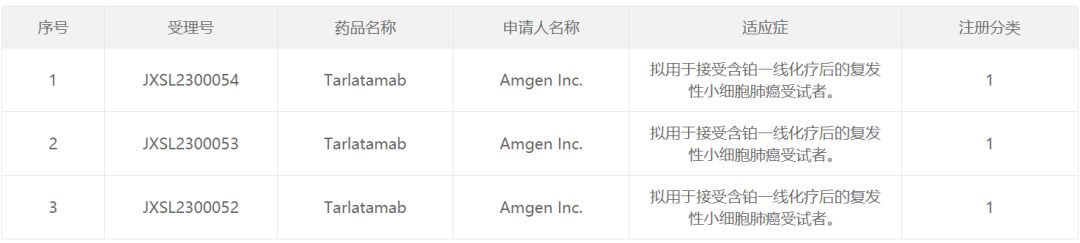 baidu09安进 百济神州双特异性抗体疗法在中国获批临床，针对小细胞肺癌  第1张