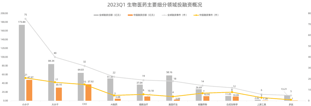 baidu092023Q1全球生物医药投融资报告：资本市场的春天还没来  第5张