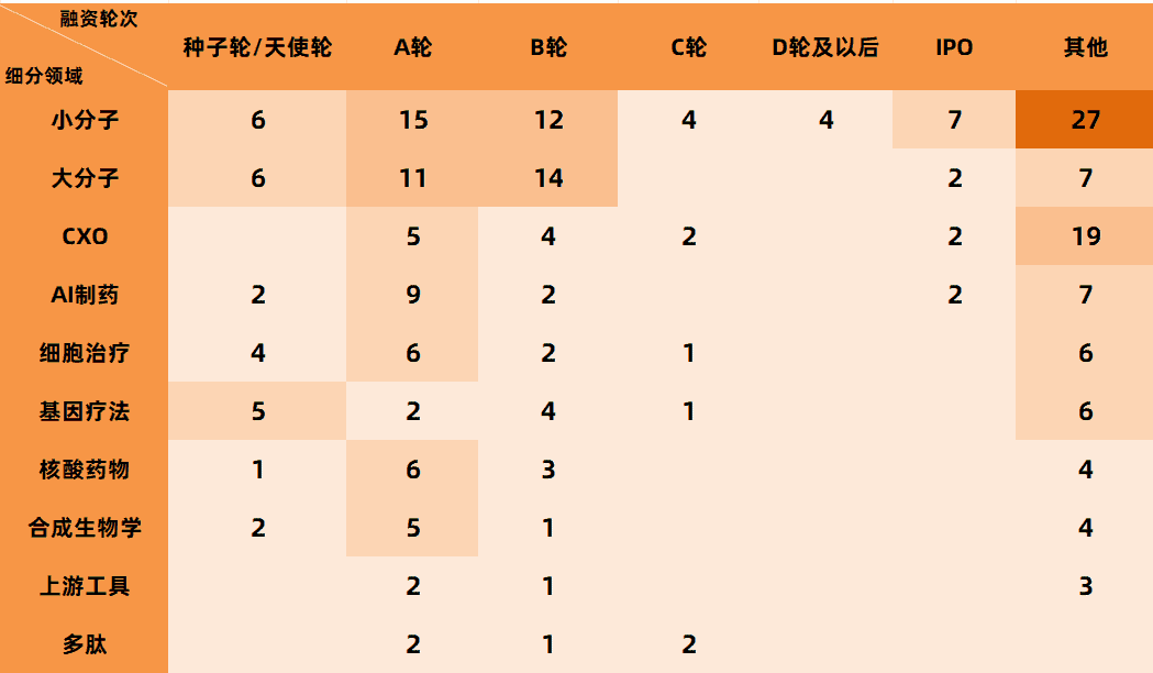 baidu092023Q1全球生物医药投融资报告：资本市场的春天还没来  第6张