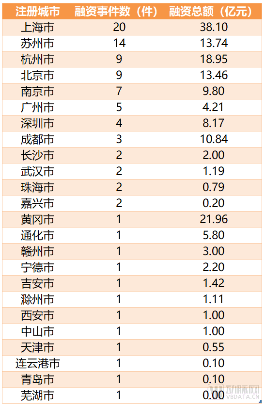 baidu092023Q1全球生物医药投融资报告：资本市场的春天还没来  第8张