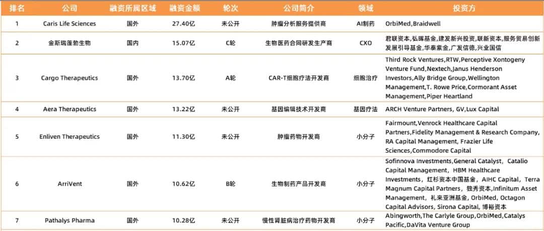 baidu092023Q1全球生物医药投融资报告：资本市场的春天还没来  第9张
