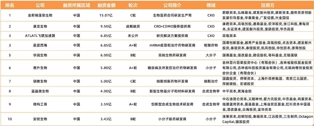 baidu092023Q1全球生物医药投融资报告：资本市场的春天还没来  第11张