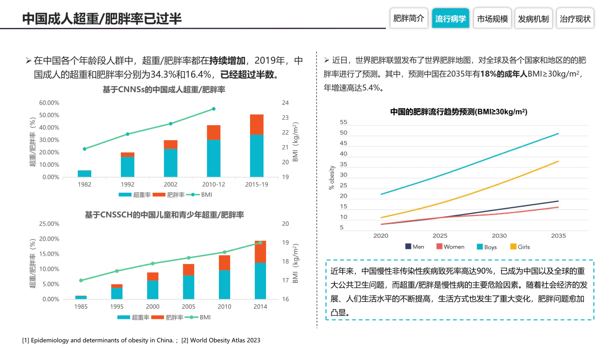baidu09《全球肥胖症药物竞争格局分析报告》——引爆百亿市场，减肥市场下一热点  第1张