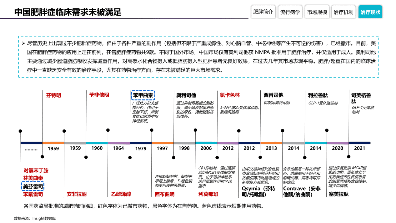 baidu09《全球肥胖症药物竞争格局分析报告》——引爆百亿市场，减肥市场下一热点  第2张