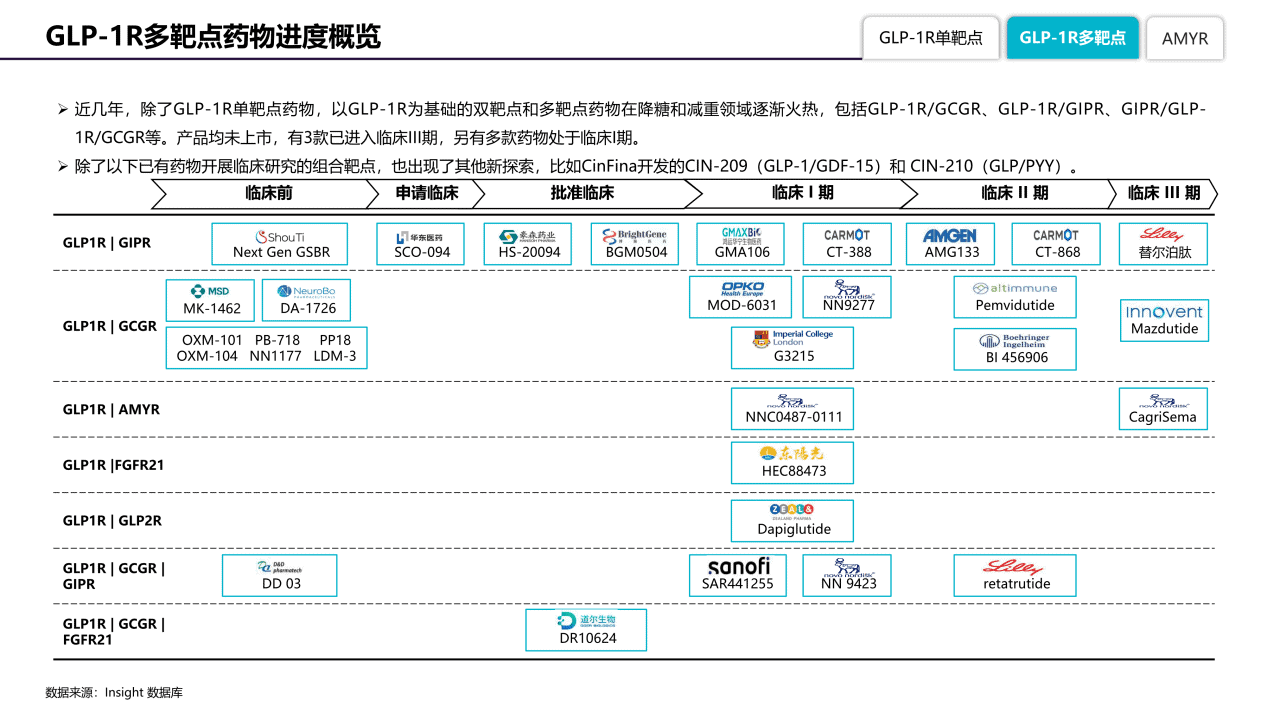 baidu09《全球肥胖症药物竞争格局分析报告》——引爆百亿市场，减肥市场下一热点  第5张