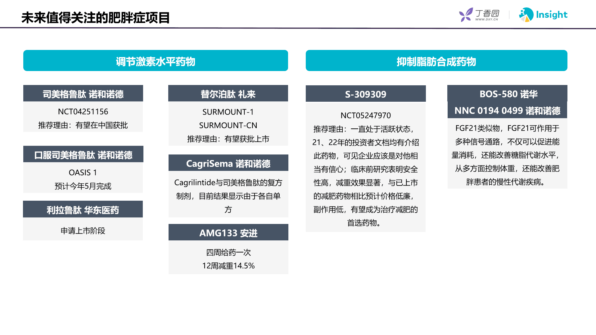 baidu09《全球肥胖症药物竞争格局分析报告》——引爆百亿市场，减肥市场下一热点  第6张