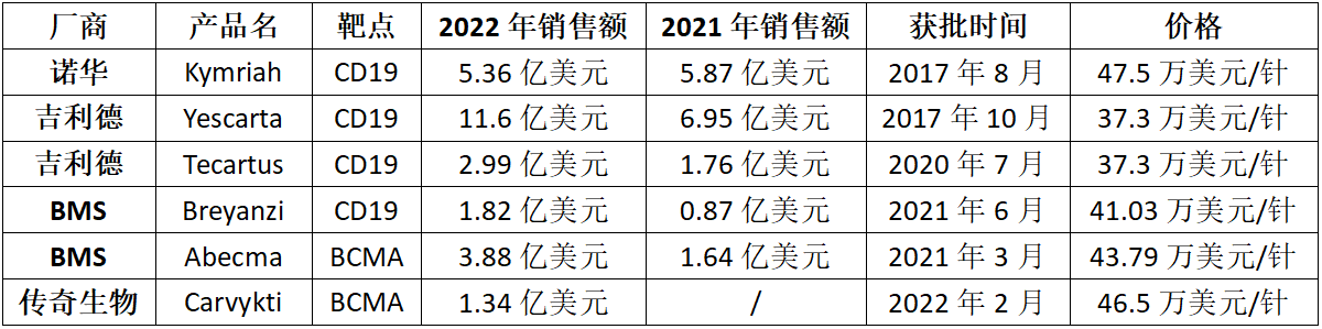 baidu09一针120万，天价CAR-T疗法如何生根？  第2张