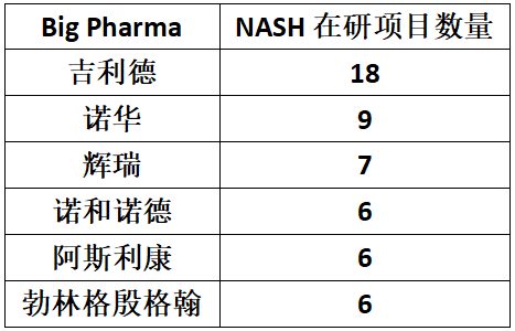 baidu09出征百亿美元蓝海，国产NASH赛道谁将摘得首金？  第1张