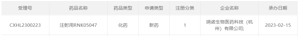 baidu09珃诺生物first in class小分子蛋白降解剂临床申请获受理  第1张