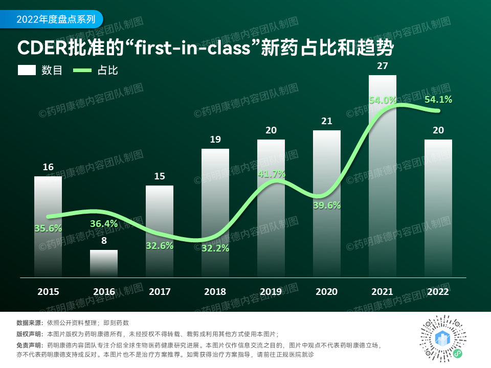baidu09FDA正式发布2022年新药年度报告  第1张