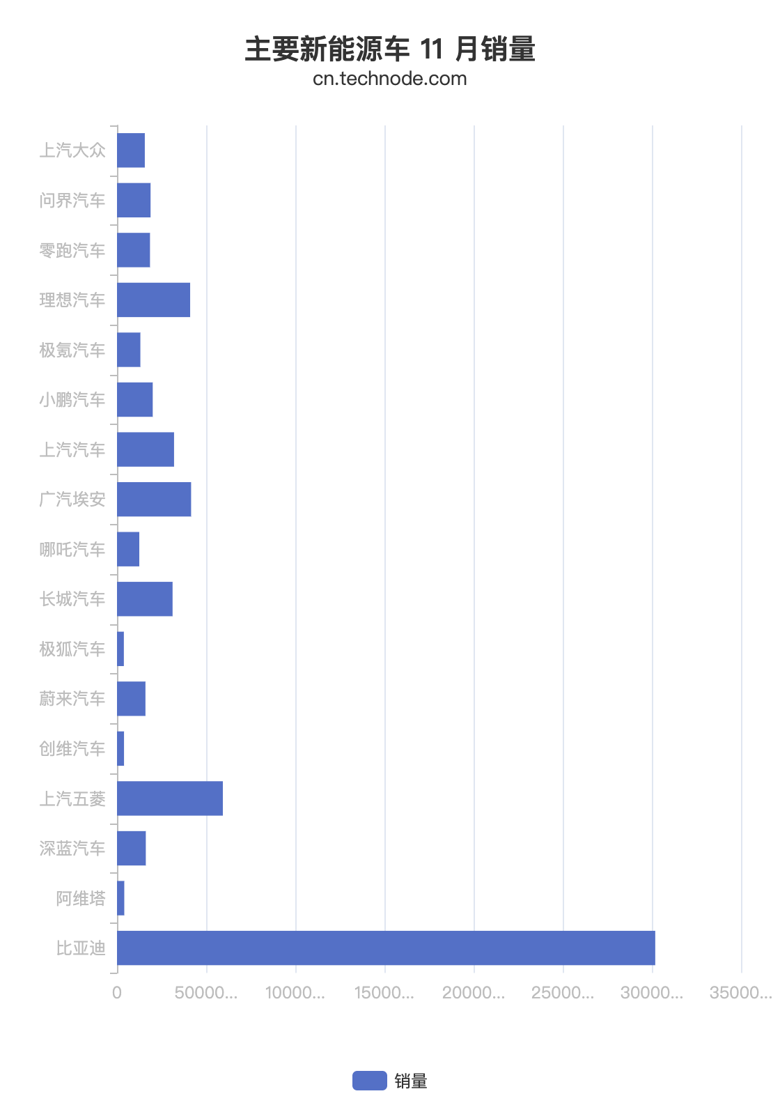 百度白读白度拜读baidu09动察：各大新能源车最新销量数据出炉，各有起伏