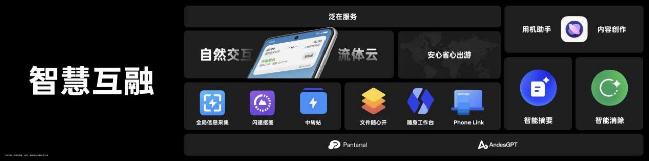 百度白读白度拜读baidu09OPPO在开发者生态共建、健康领域继续开放，并带来大模型 AndesGPT
