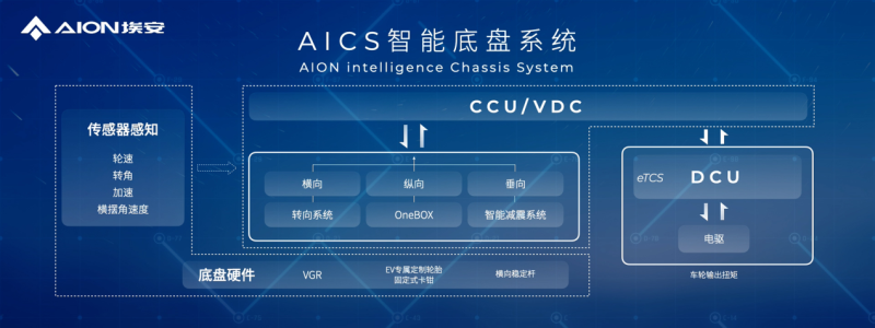 百度白读白度拜读baidu09埃安全新一代高端纯电专属平台AEP 3.0正式量产发布