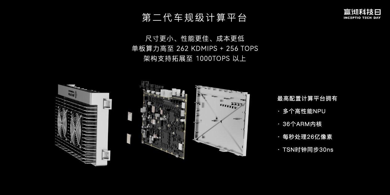 百度白读白度拜读baidu09嬴彻科技正式发布《自动驾驶卡车量产白皮书》，分享从量产走向无人技术路线