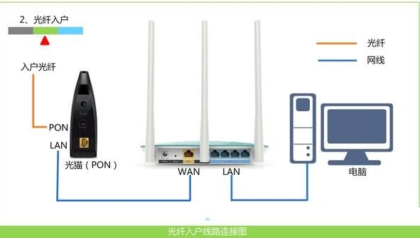 打开192.168.1.1是运营提供商登录界面怎么办？  第2张