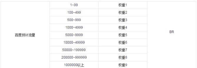 白度白读百度baidu09东盟国家中哪些会派高级代表？  第2张