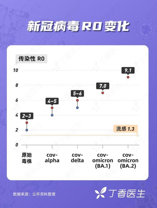 百度拜读09baidu专家:目前未观察到新冠病毒变异株致病力增加 第1张 百度拜读09baidu专家:目前未观察到新冠病毒变异株致病力增加 第1张