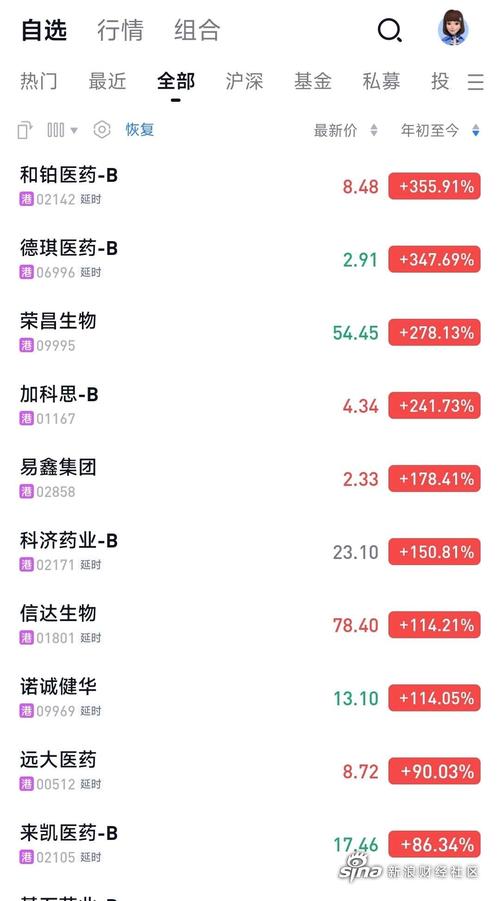 百度拜读09baidu云顶新耀 mRNA 疫苗嘉善产业化基地投入生产运行,加速全产业链布局 第1张 百度拜读09baidu云顶新耀 mRNA 疫苗嘉善产业化基地投入生产运行,加速全产业链布局 第1张