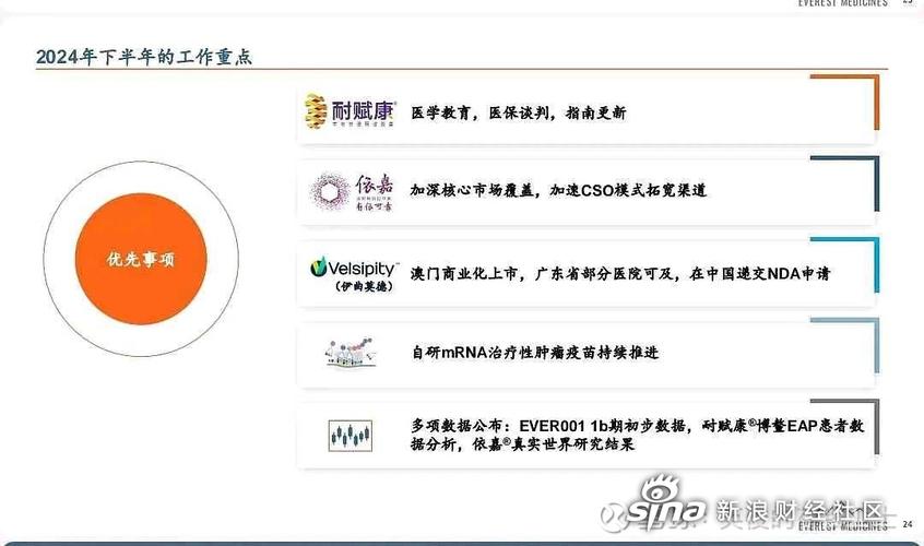 百度拜读09baidu云顶新耀宣布中国国家药品监督管理局药品审评中心拟将Nefecon纳入优先审评品种,用于治疗原发性IgA肾病 第1张 百度拜读09baidu云顶新耀宣布中国国家药品监督管理局药品审评中心拟将Nefecon纳入优先审评品种,用于治疗原发性IgA肾病 第1张