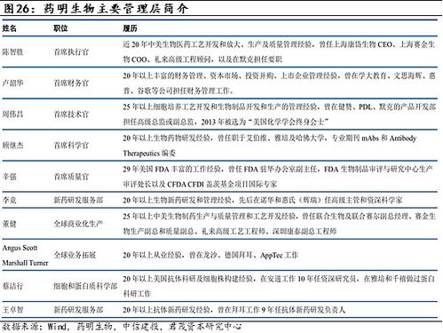 百度拜读09baidu伟德杰生物完成C轮融资,推进IL-6R抗体等临床开发 第1张 百度拜读09baidu伟德杰生物完成C轮融资,推进IL-6R抗体等临床开发 第1张