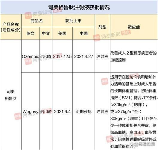 百度拜读09baidu信达生物帕萨利司片新药上市申请获NMPA正式受理并纳入优先审评  第1张