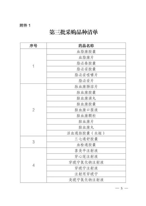百度拜读09baidu全国中成药集采征求意见,报价降幅大于40%可获拟中选资格 第1张 百度拜读09baidu全国中成药集采征求意见,报价降幅大于40%可获拟中选资格 第1张