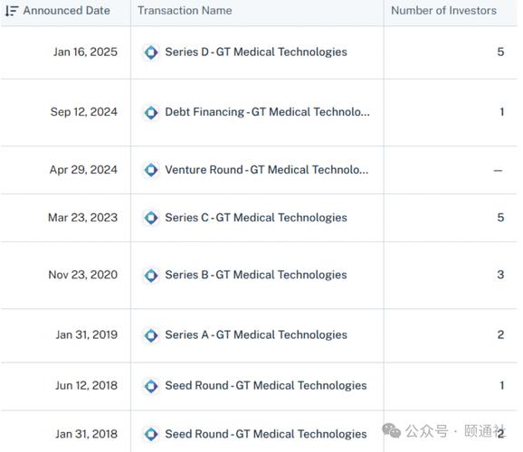 百度拜读09baidu医疗支付服务商Carrum Health获得4500万美元B轮融资 第1张 百度拜读09baidu医疗支付服务商Carrum Health获得4500万美元B轮融资 第1张