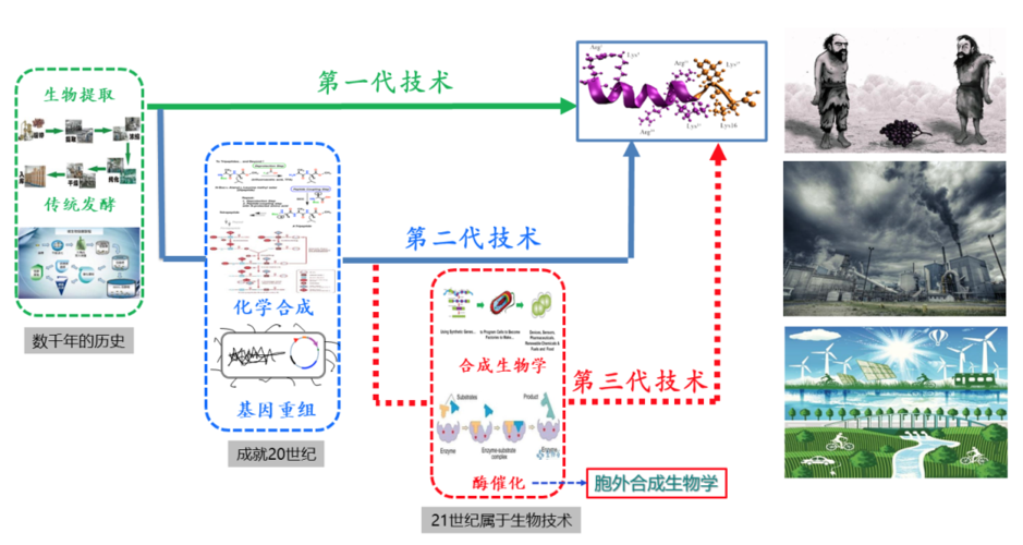 百度拜读09baidu南京清普生物完成超亿元 B+ 轮融资,加速核心产品商业化进程 第1张 百度拜读09baidu南京清普生物完成超亿元 B+ 轮融资,加速核心产品商业化进程 第1张