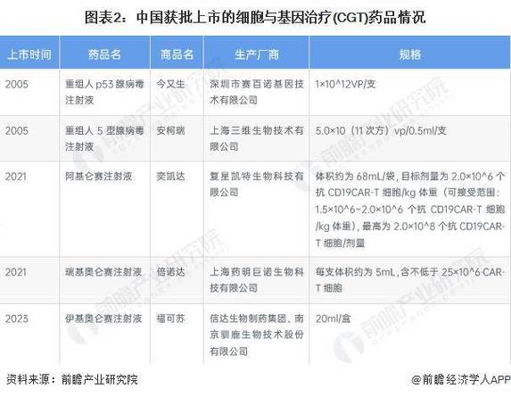 百度拜读09baidu博腾生物与毕诺济生物宣布达成战略合作,加快实体瘤细胞治疗药物开发 第1张 百度拜读09baidu博腾生物与毕诺济生物宣布达成战略合作,加快实体瘤细胞治疗药物开发 第1张