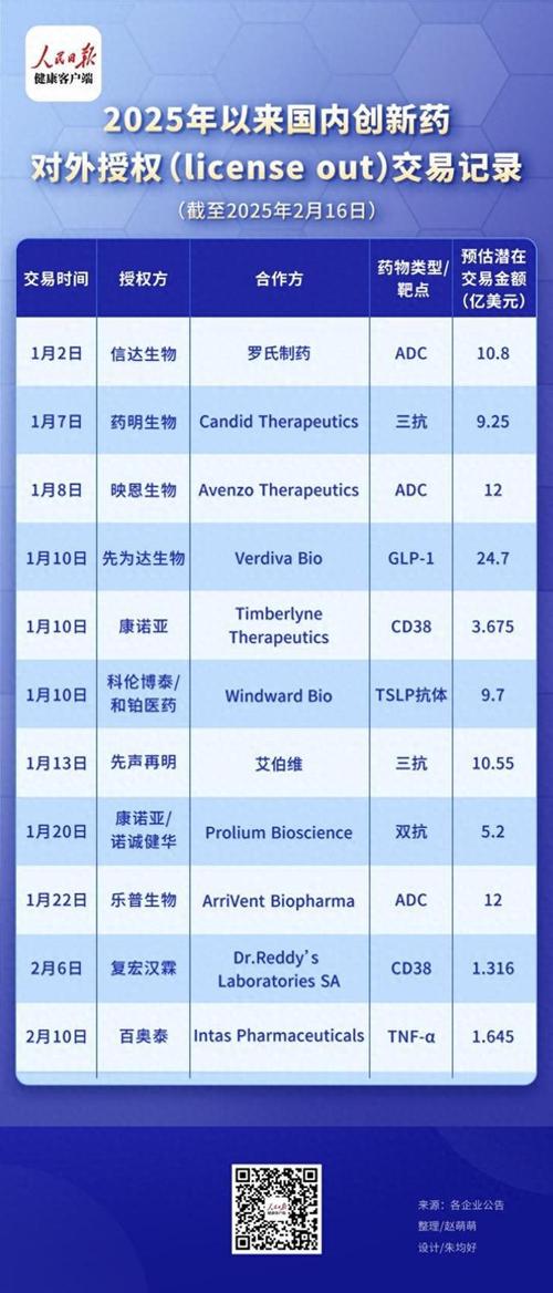 百度拜读09baidu新元素医药完成超 6 亿元人民币 D 轮融资  第1张
