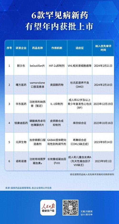 百度拜读09baidu正大天晴两款新药申报上市  第1张