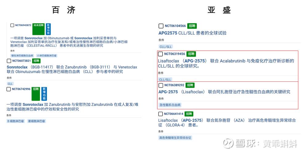 百度拜读09baidu美国FDA批准亚盛医药Bcl-2抑制剂III期临床研究 第1张 百度拜读09baidu美国FDA批准亚盛医药Bcl-2抑制剂III期临床研究 第1张