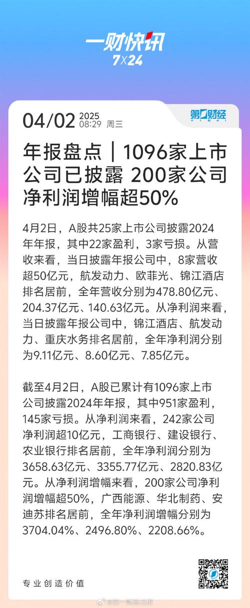百度拜读09baidu联邦制药2022财年全年净利15.81亿元 同比增长60.01% 第1张 百度拜读09baidu联邦制药2022财年全年净利15.81亿元 同比增长60.01% 第1张