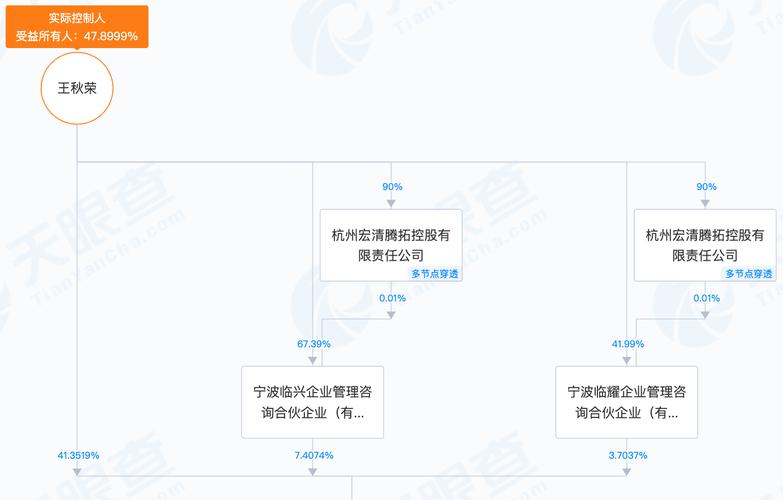 百度拜读09baidu聚焦微创医疗器械上游,鑫泽源完成超亿元 B 轮融资 第1张 百度拜读09baidu聚焦微创医疗器械上游,鑫泽源完成超亿元 B 轮融资 第1张