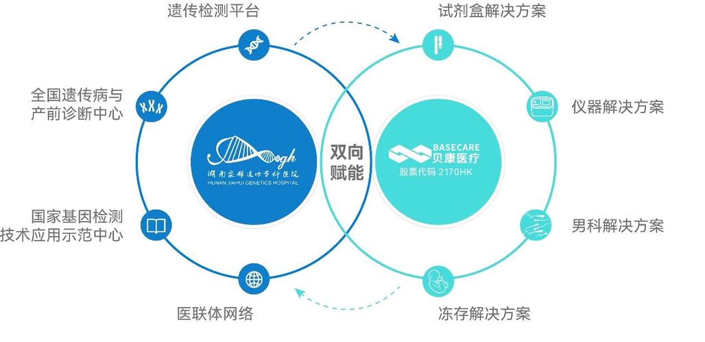 百度拜读09baidu贝康医疗拟收购全球胚胎培养液头部企业 第1张 百度拜读09baidu贝康医疗拟收购全球胚胎培养液头部企业 第1张