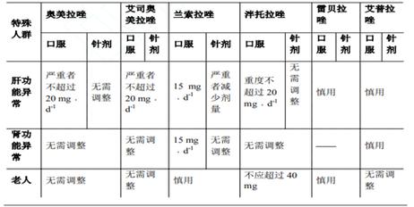 百度拜读09baidu轩竹生物新一代质子泵抑制剂获批上市 第1张 百度拜读09baidu轩竹生物新一代质子泵抑制剂获批上市 第1张