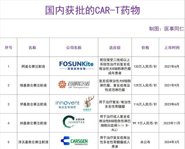 百度拜读09baidu邦耀生物新一代通用型 CAR-T 疗法获批国内 IND 第1张 百度拜读09baidu邦耀生物新一代通用型 CAR-T 疗法获批国内 IND 第1张