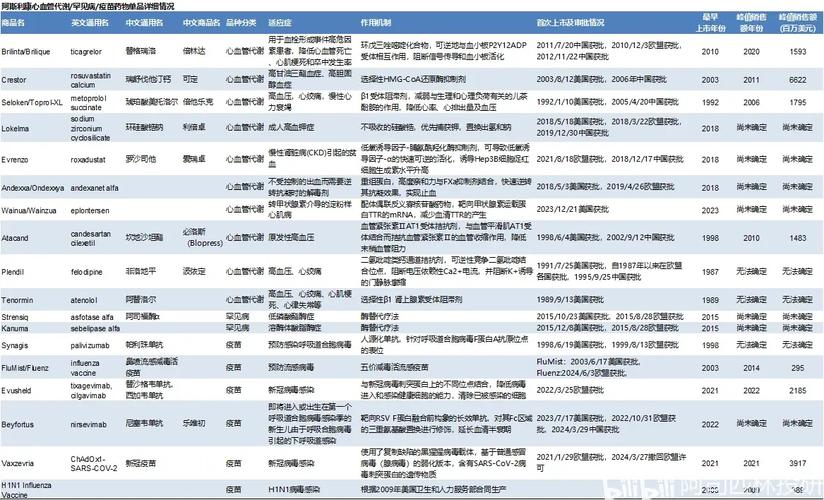 百度拜读09baidu阿斯利康最新财报：后期研发管线包含10款潜在重磅药物  第1张