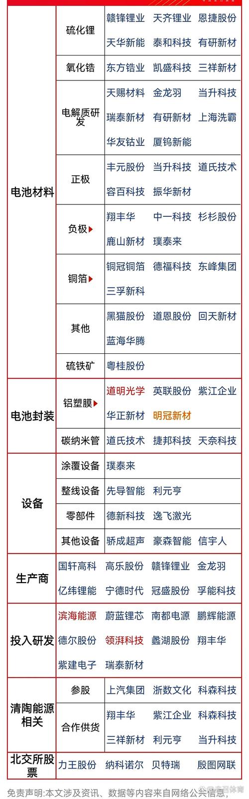 日本押宝全固态电池 23家企业联合研发 第1张 日本押宝全固态电池 23家企业联合研发 第1张