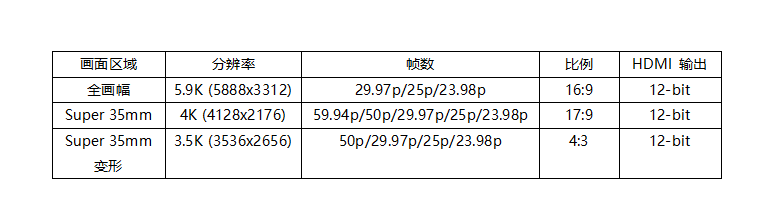 松下发布全画幅模块化摄影机BS1H  第3张