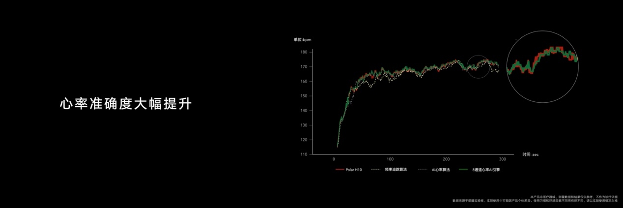 荣耀手表GS 3正式发布 完美诠释腕出非凡  第3张