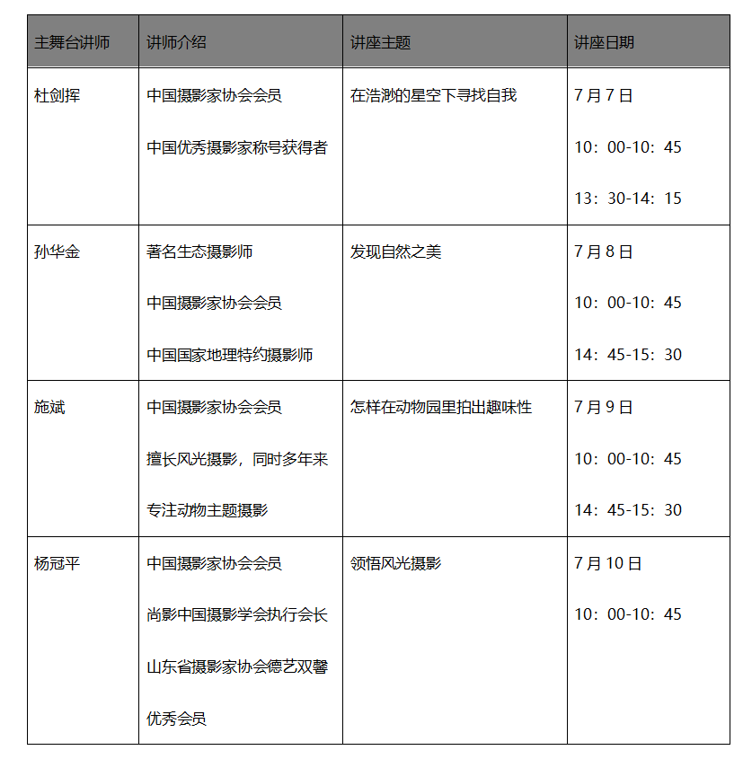 赋能光影未来 启迪创作灵感 尼康参展第二十三届上海国际摄影器材和数码影像展览会 ...  第7张