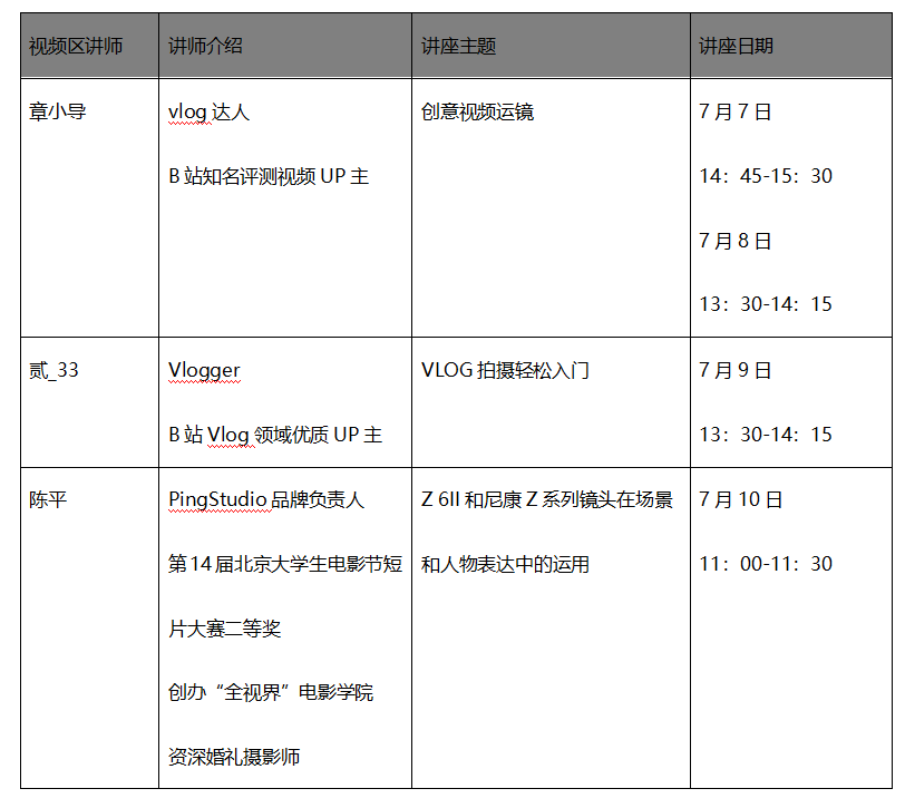 赋能光影未来 启迪创作灵感 尼康参展第二十三届上海国际摄影器材和数码影像展览会 ...  第9张
