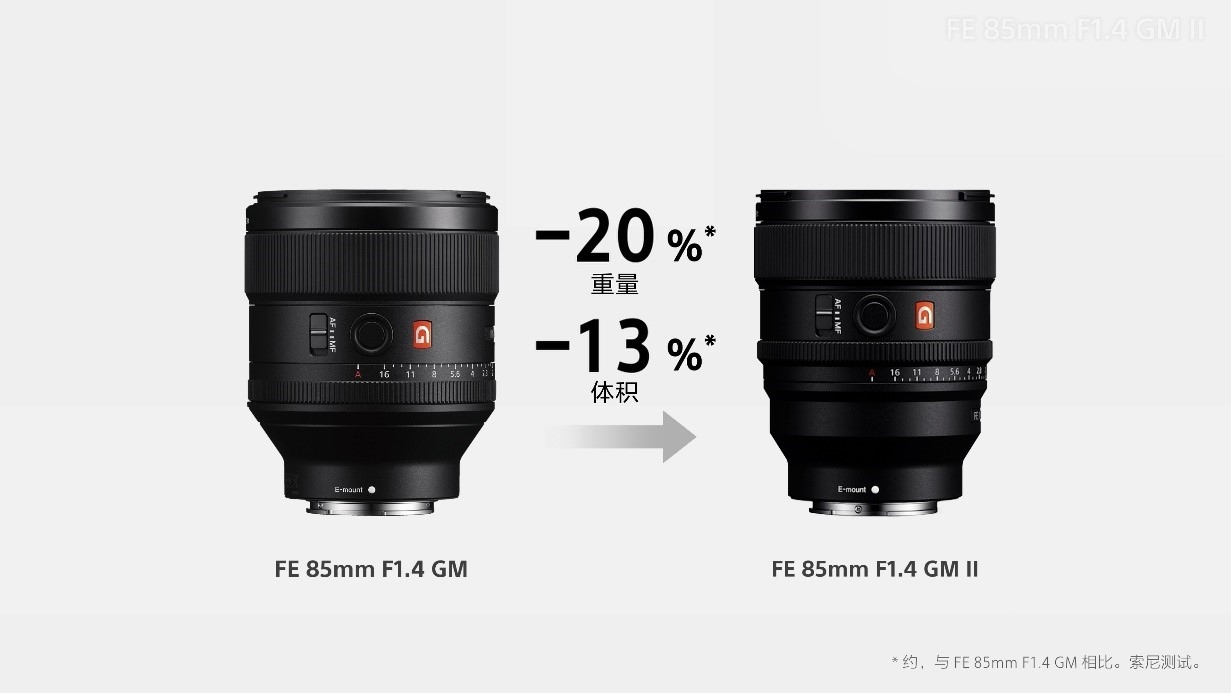 超越经典 人像大师 索尼G大师镜头FE 85mm F1.4 GM II发布  第8张