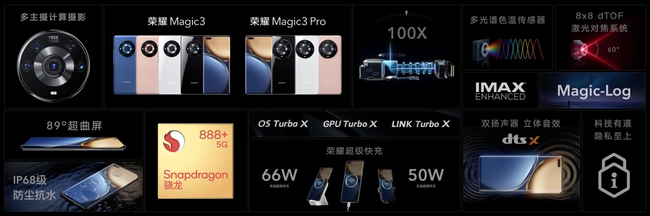 荣耀Magic3系列发布 推出全新计算摄影平台 带来影像跃级体验  第24张