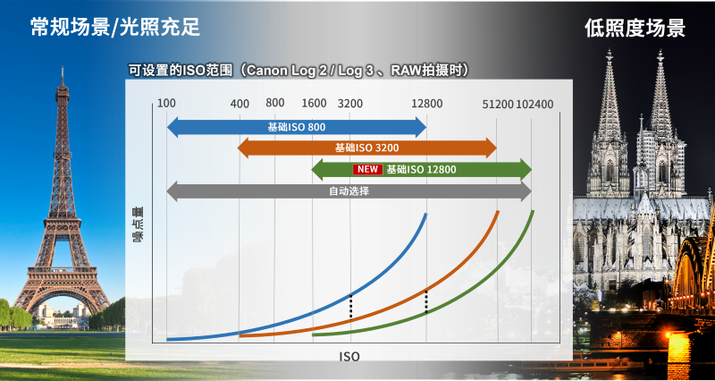 佳能发布采用RF卡口的数字电影摄影机EOS C400  第5张