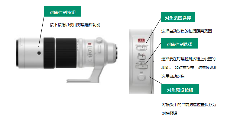 富士全新推XF150-600mmF5.6-8 R LM OIS WR  第6张