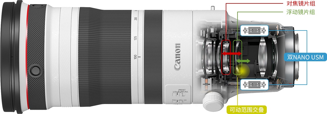 大光圈L级远摄镜头新标杆 佳能发布RF100-300mm F2.8 L IS USM  第6张