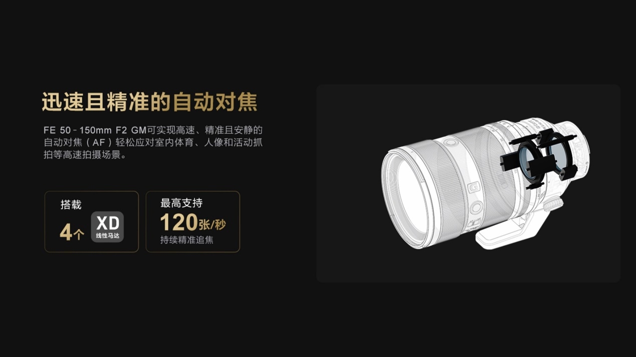 索尼微单15周年 超规格G大师镜头FE 50-150mm F2 GM领衔亮相  第10张