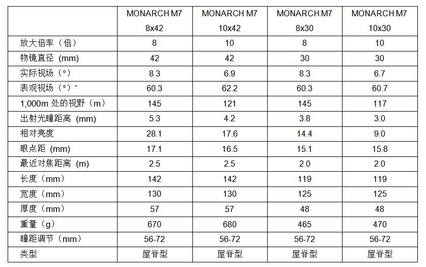 尼康发布MONARCH M5双筒望远镜和MONARCH M7双筒望远镜  第5张